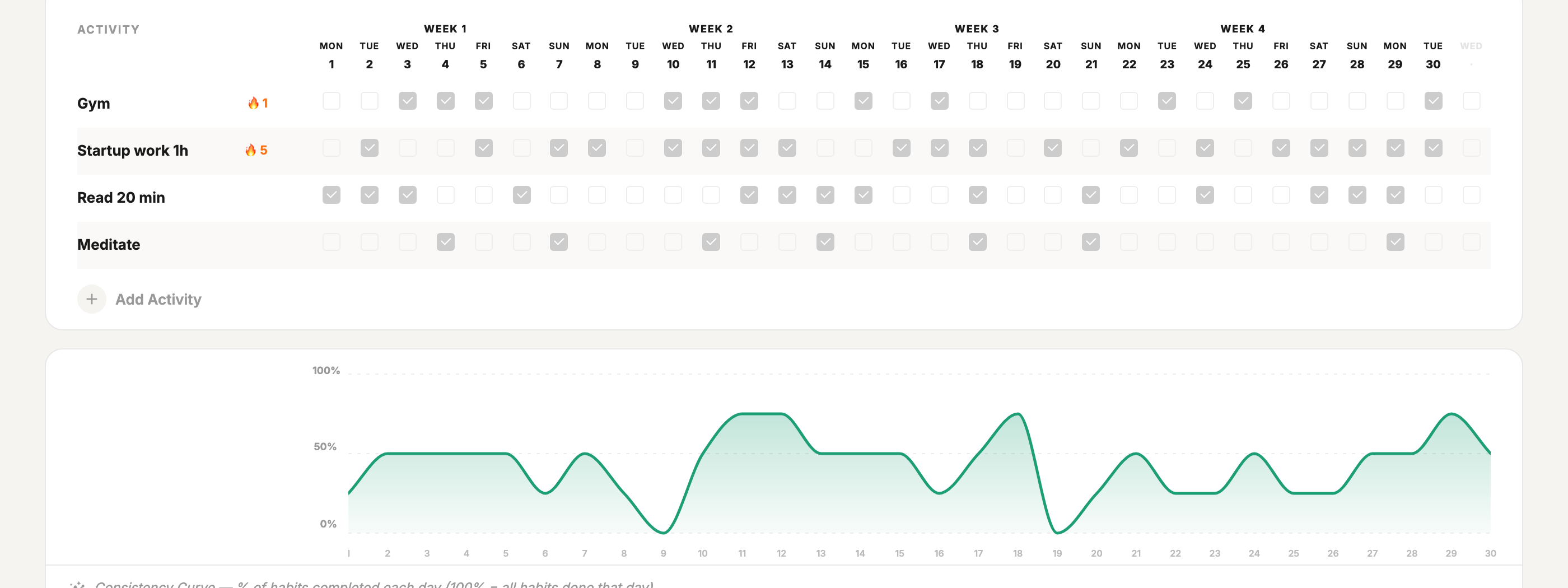 A real monthly habit grid and consistency curve inside MainQuest
