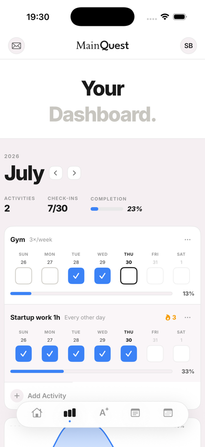 Habit dashboard on iPhone