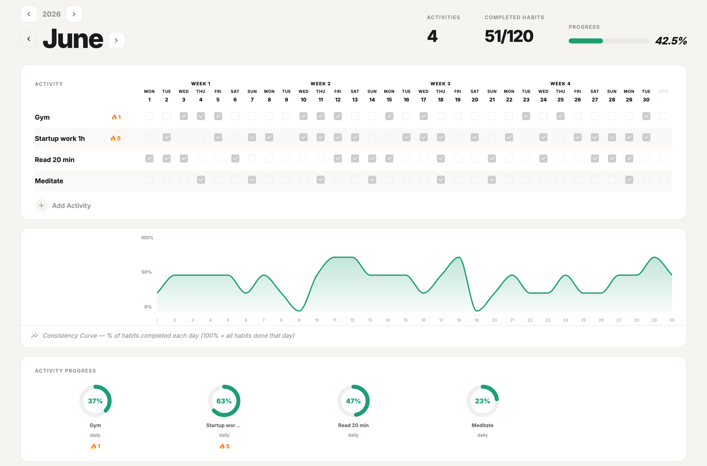 Habit tracker dashboard inside MainQuest